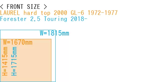 #LAUREL hard top 2000 GL-6 1972-1977 + Forester 2.5 Touring 2018-